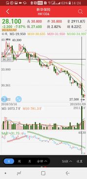 新华保险高管离职，业绩下滑严重：找寻其原因及解决方案