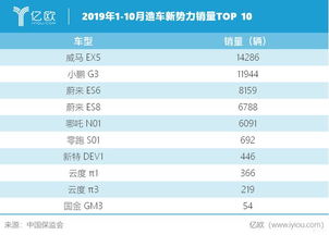 新华保险高管离职，业绩下滑严重：找寻其原因及解决方案