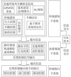 自动驾驶加速试点：平衡发展与速度成为关键因素