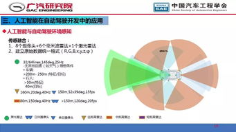 自动驾驶加速试点：平衡发展与速度成为关键因素