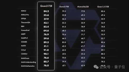 通义千问Qwen2发布立刻引发热议，网友担忧人工智能威胁到人类的未来