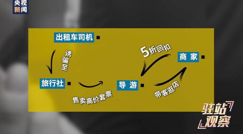 厦门鼓浪屿：涉黑宰客行为频发，‘灰色产业链’屡被严惩！