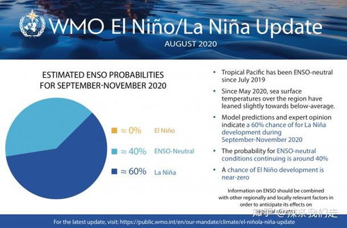 世界气象组织官员警告：拉尼娜现象可能使全球气温继续升高