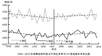 中国打造首个青藏高原对流层大气立体观测网，迎接恶劣天气临近预报挑战