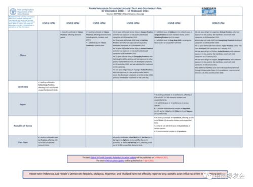 澳大利亚官方证实首次H5N1型禽流感病例，将对全球公共卫生带来影响