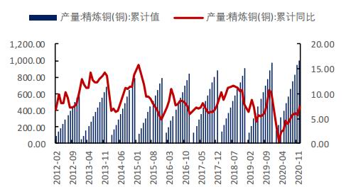 铜价上升：购者与卖者反应不一，抉择各异