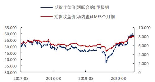 铜价上升：购者与卖者反应不一，抉择各异