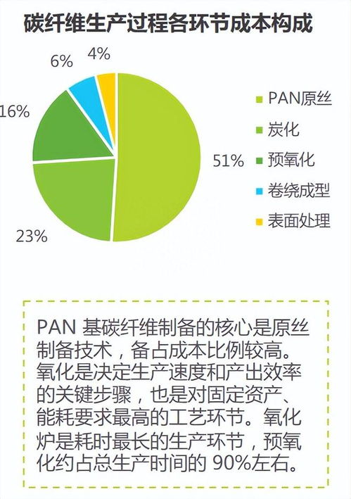 碳纤维行业的崛起：头部企业如何破浪突围内卷竞争？