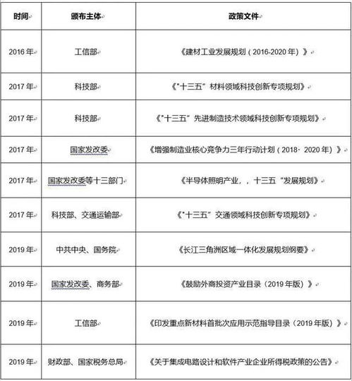 碳纤维行业的崛起：头部企业如何破浪突围内卷竞争？