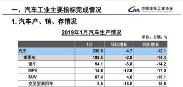 盘点3款优惠超6万的合资B级车：降价确实提升销量