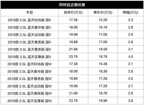 盘点3款优惠超6万的合资B级车：降价确实提升销量