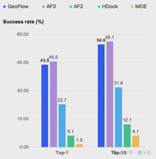 比AlphaFold3更强大，国产抗体设计生成式AI模型——权威发布！