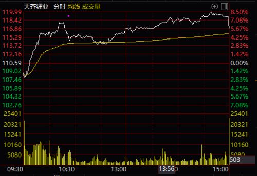 股票暴跌四百多亿，「宁王」还有上涨空间吗？- 智氪分析