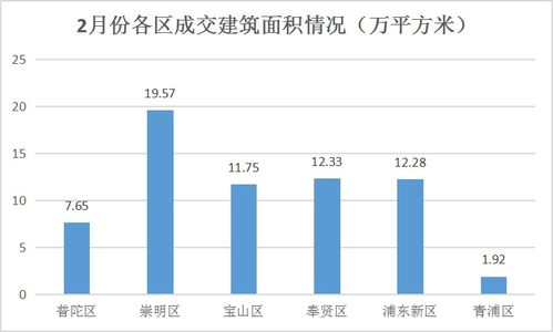 重大利好！上海土拍取消10%限价，打破市场僵局，引热行情即将开启