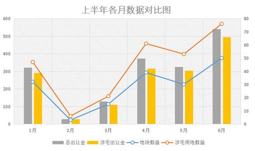 重大利好！上海土拍取消10%限价，打破市场僵局，引热行情即将开启