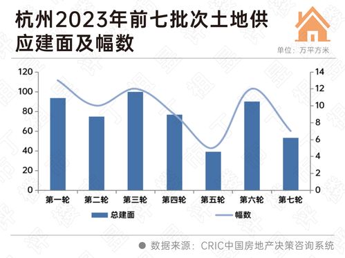 重大利好！上海土拍取消10%限价，打破市场僵局，引热行情即将开启