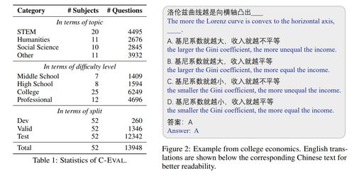 12款国产大模型与高考数学交锋，激发出惊人大Bug！