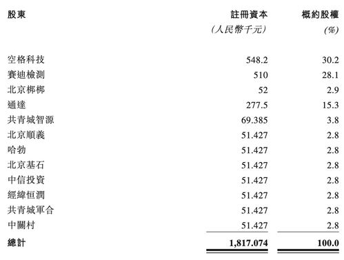 华为参投：香港上市后，汽车仿真测试企业赛目科技的毛利率大幅提升，显示稳健发展实力