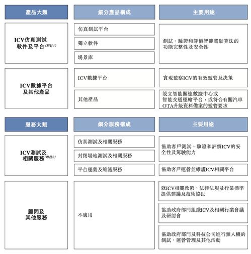 华为参投：香港上市后，汽车仿真测试企业赛目科技的毛利率大幅提升，显示稳健发展实力