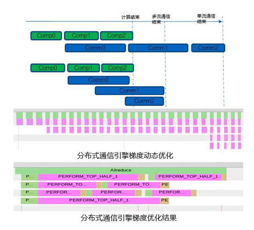 阿里Qwen2的全面性能优化：超越Llama-3