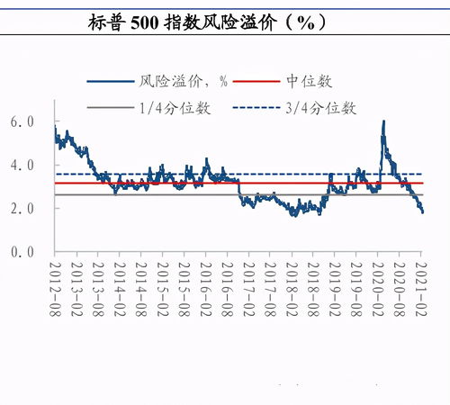 美债收益率飙升背后：为何美国股市仍保持坚挺?