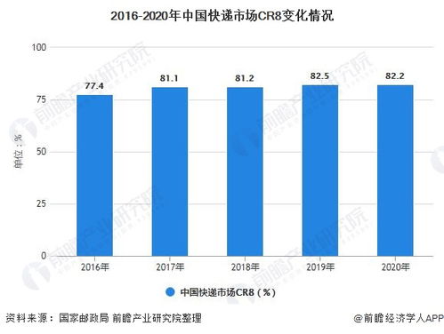 中国快递巨头爆发出惊人业绩：将价格卷至沙漠中的一单仅值约5美元！