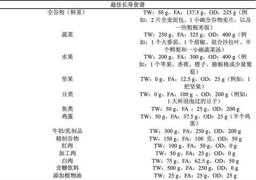 掌握健康饮食策略：热量限制对长寿的影响深度探讨