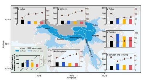 青藏高原降水的新观测体系：最新研究成果揭示其严重低估