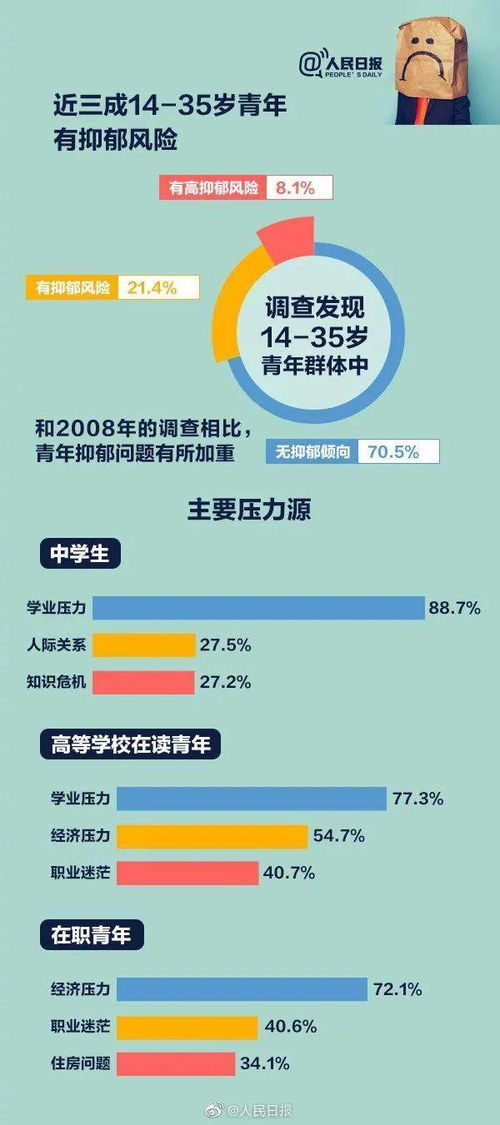 网络世界中，应对脑健康的全方位指南：抑郁症、卒中等疾病的防护策略