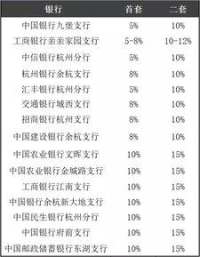 杭州房价上涨，首套房贷款首付门槛突破千万！新增热度的购房者不再犹豫