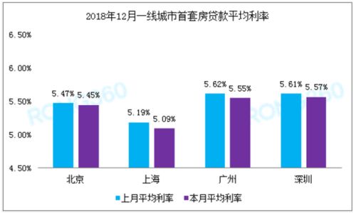 杭州房价上涨，首套房贷款首付门槛突破千万！新增热度的购房者不再犹豫