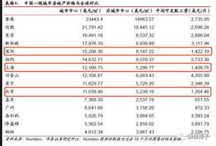 杭州房价上涨，首套房贷款首付门槛突破千万！新增热度的购房者不再犹豫