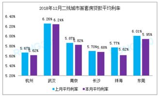 杭州房价上涨，首套房贷款首付门槛突破千万！新增热度的购房者不再犹豫