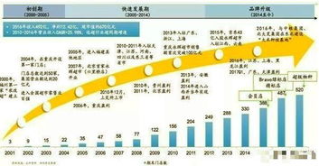 欧洲超市巨头，一年营收1.27万亿，却因畏惧中国市场而无法开设实体店