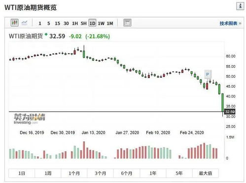 沙特阿拉伯正在筹备史上最大规模的股票配售，筹集112亿美元