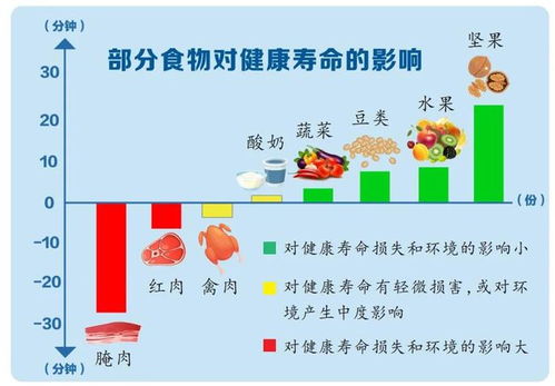 食品选择与健康：长时间在外就餐是否会导致寿命缩短？

流行观点：长时间外出就餐是否增加患疾病风险？