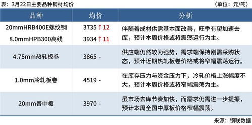 国常会新增对房地产部署！专家解读：还需加大政策力度