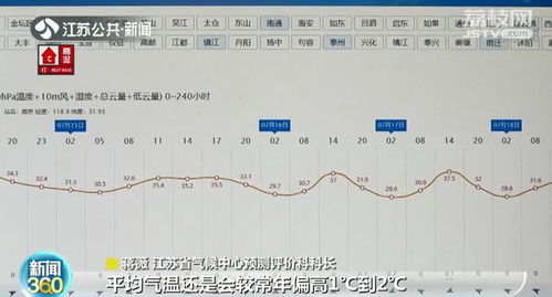 多地高温即将突破历史同期记录，专家提醒防范极端天气

未来几天多地最高气温可能破纪录！如何做好应对准备？