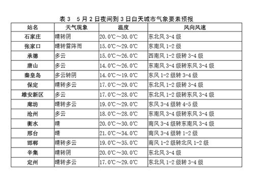 多地高温即将突破历史同期记录，专家提醒防范极端天气

未来几天多地最高气温可能破纪录！如何做好应对准备？