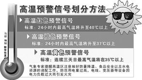 多地高温即将突破历史同期记录，专家提醒防范极端天气

未来几天多地最高气温可能破纪录！如何做好应对准备？