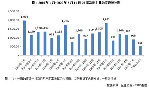 国常会全面部署房产市场调控，将‘去库存’作为核心目标之一！