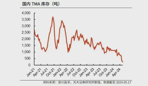 镇江夫妇迅速扩张化工企业，短短90天翻增40亿元产值