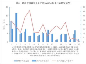 镇江夫妇迅速扩张化工企业，短短90天翻增40亿元产值