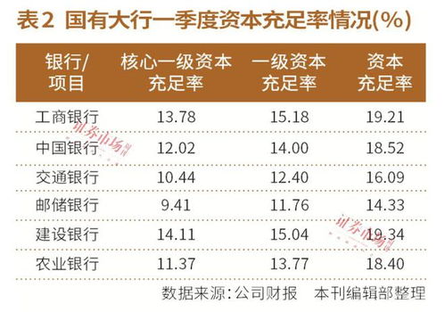 存银行不如买银行？涨20%后，银行估值有望进一步提升：专业见解