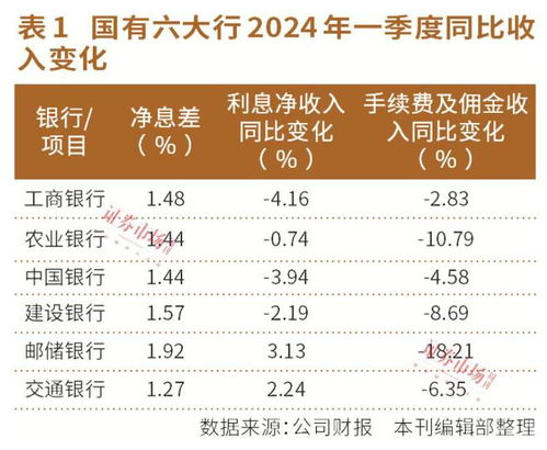 存银行不如买银行？涨20%后，银行估值有望进一步提升：专业见解