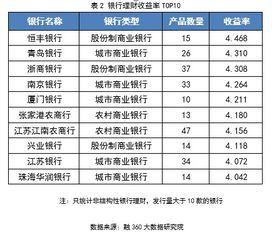 存银行不如买银行？涨20%后，银行估值有望进一步提升：专业见解