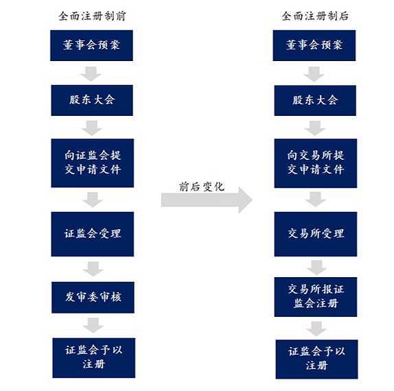 民生银行董事会的深刻变革：探讨其原因和影响