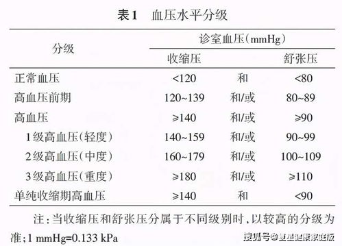 解决150mmHg血压问题：深度解析及对策推荐