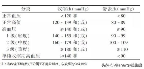 解决150mmHg血压问题：深度解析及对策推荐