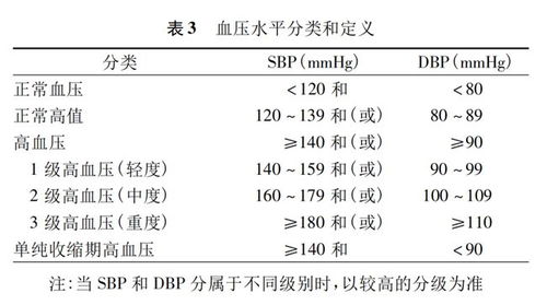 解决150mmHg血压问题：深度解析及对策推荐